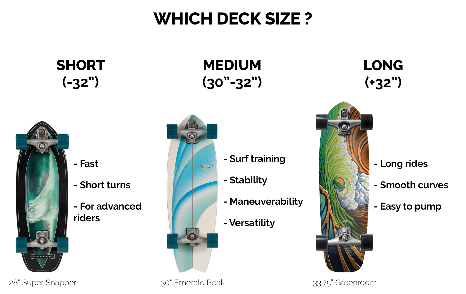 How to choose your Carver surfskate?