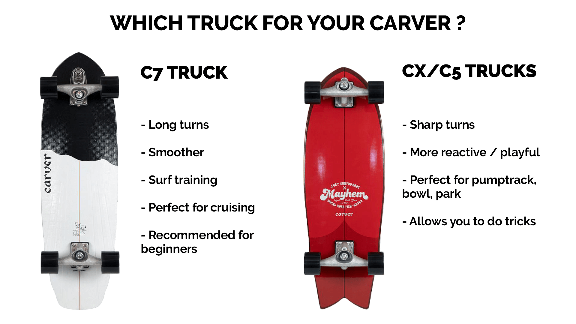 assistent syg reservation How to choose your Carver surfskate?